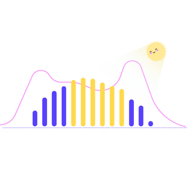 Gráfico de horas solares