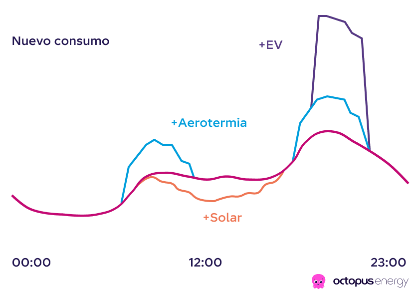 consumo_energetico_nuevo