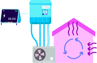 Process of a aerothermia system